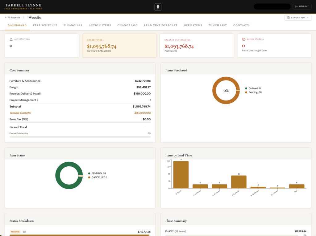FF&E procurement platform dashboard showing project budget schedule and lead time tracking